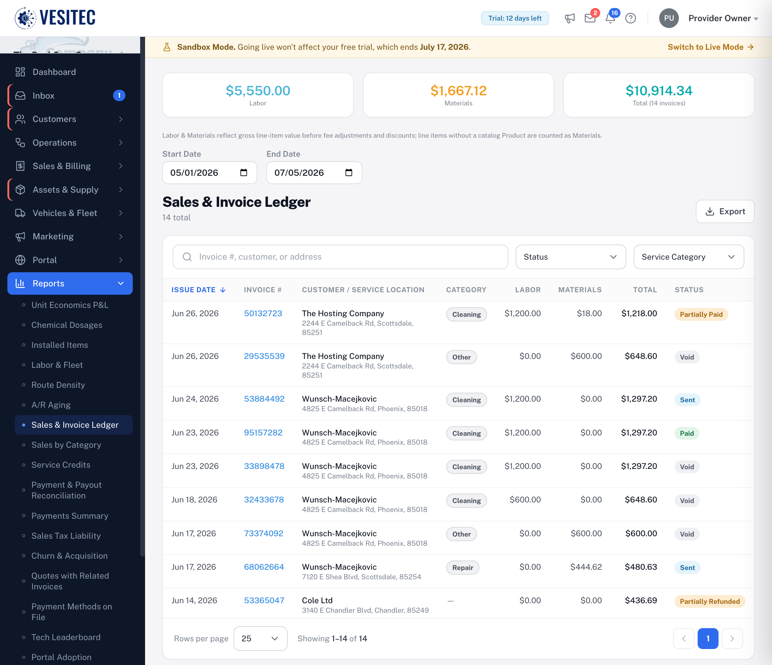 Finance & Margins: Complete Financial Autonomy in VESITEC